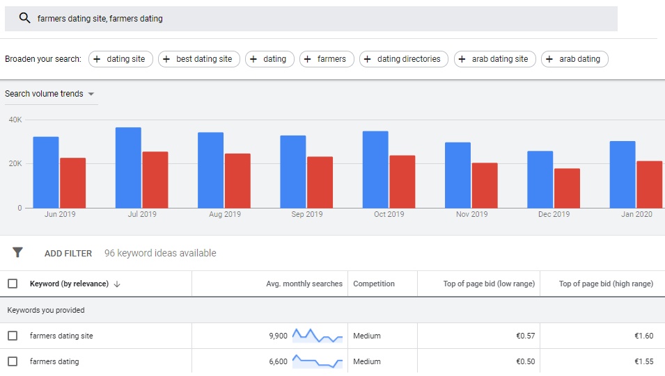 Start a Dating Site - Market Research