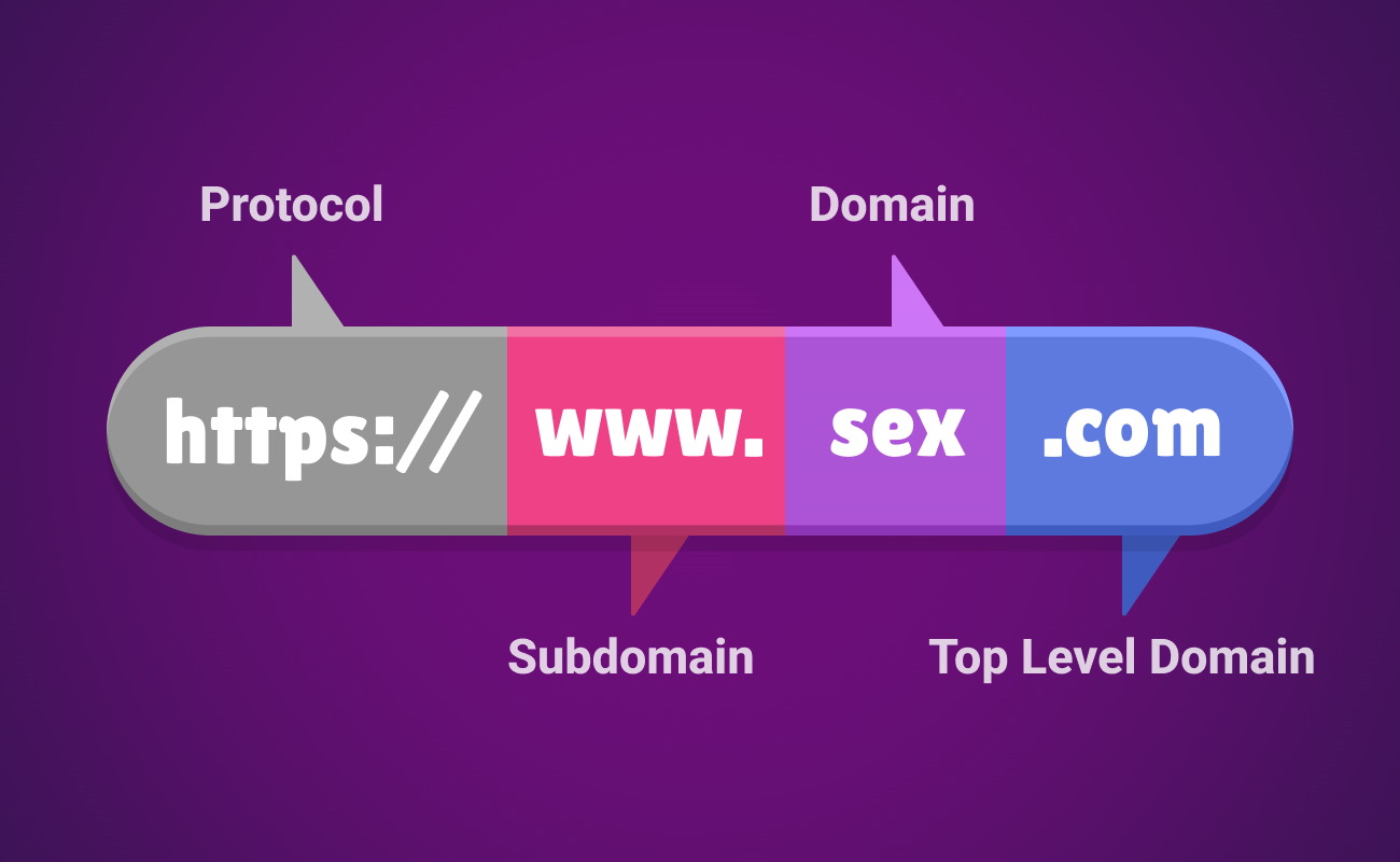 Names of porn websites